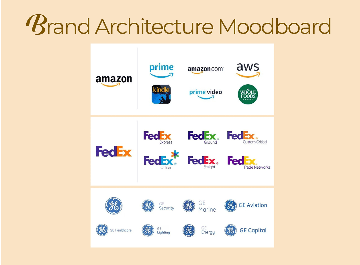 Brand Architecture Moodboard & Strategy Tree